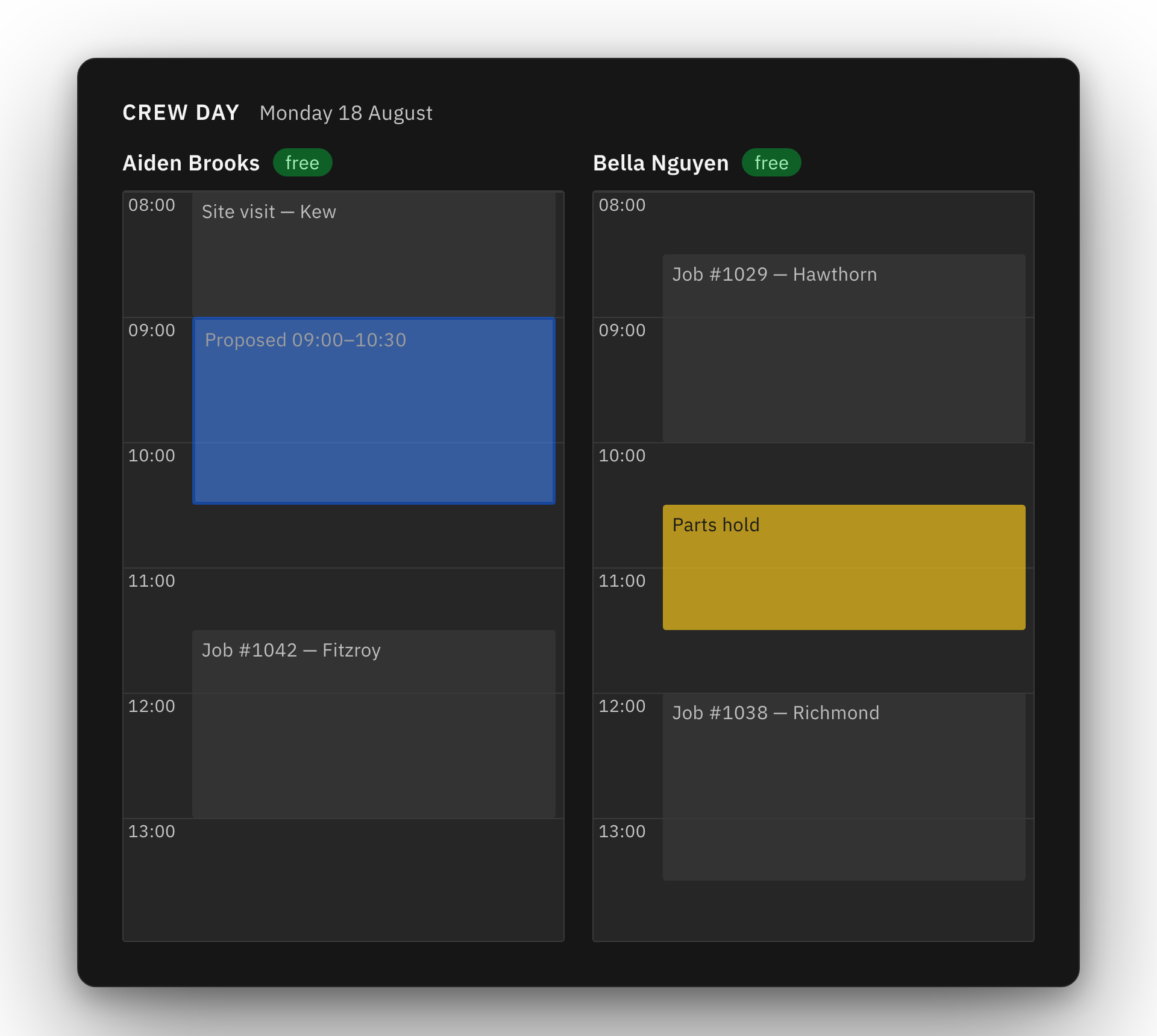 Crew-day calendar showing two techs' real bookings with a proposed 9:00–10:30 slot highlighted in blue and a parts hold in yellow